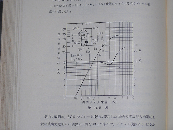 RADIO KITS IN JA : 真空管ラジオの感度考察。音質。2極管検波能率