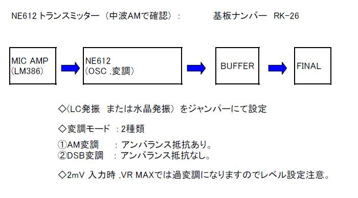 RADIO KITS IN JA : NE612 式 AMワイヤレスマイク (トランスミッター) の自作用基板が完成しました。キットはyahooにて。  HAM RADIOもok