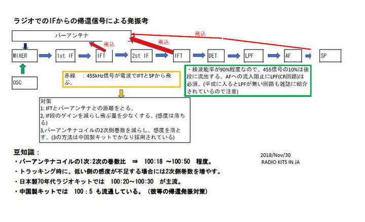 RADIO KITS IN JA : ラジオ 調整 / IFT調整 と オシロスコープ : (スーパー ヘテロダインラジオ 調整 方法)