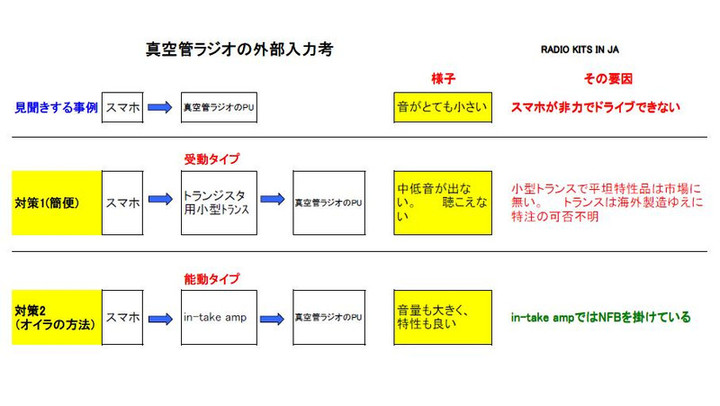 RADIO KITS IN JA : ラジオ 調整 / IFT調整 と オシロスコープ : (スーパー ヘテロダインラジオ 調整 方法)