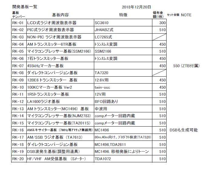 RADIO KITS IN JA : A SHOP（ 自作派へのお手伝用に私の興したプリント基板の領布です: 300種類) :1頁目。3頁目もみてね