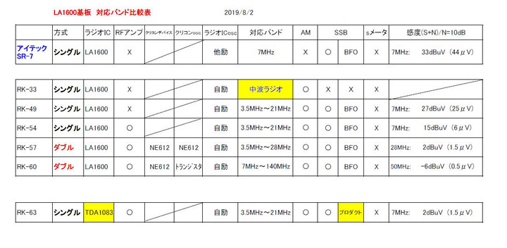 RADIO KITS IN JA : ラジオ 調整 / IFT調整 と オシロスコープ : (スーパー ヘテロダインラジオ 調整 方法)