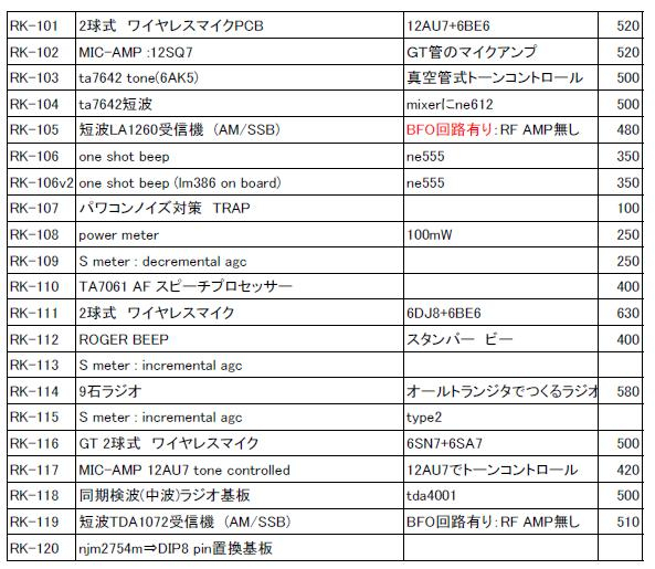 RADIO KITS IN JA : A SHOP( 自作派へのお手伝用に私の興した RADIO KITS IN JA : A SHOP( 自作派へのお手伝用に私の興した