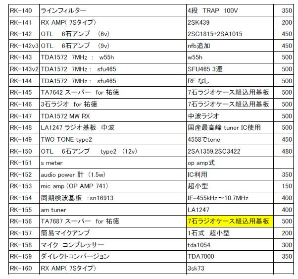 RADIO KITS IN JA : A SHOP（ 自作派へのお手伝用に私の興したプリント基板の領布です) 2頁目。