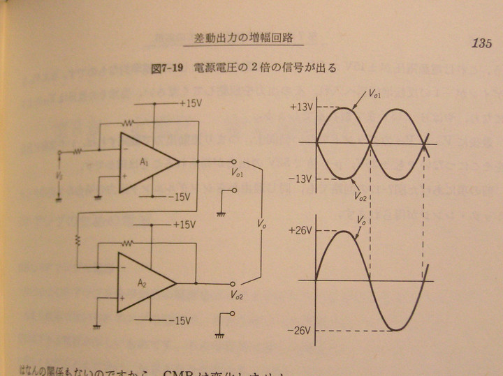 RADIO KITS IN JA : op amp パワーブースター (大電流バッファ回路)。波形の謎