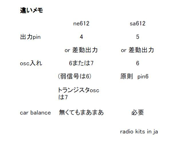 RADIO KITS IN JA : sa612 と ne612の違い