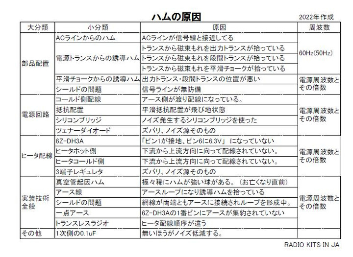 RADIO KITS IN JA : レフレックスラジオ :再生も掛かる単球ラジオ : 1-V-2の自作用回路図、部品表、樹脂パネル図