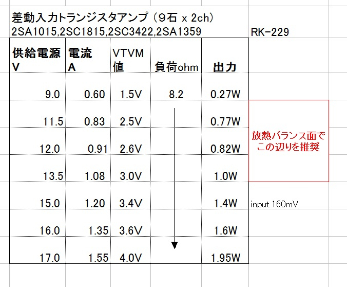 RADIO KITS IN JA : フルディスクリート ヘッドホンアンプ 回路図 (片ch 9石）. 14Ｖ供給で1W出力。（再掲）