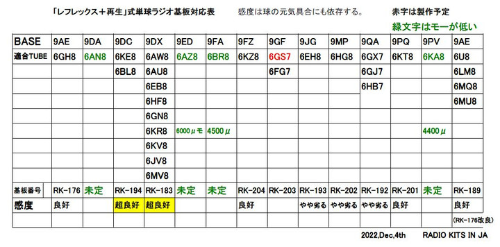 八ヶ岳クラブ 球ちゃん レフレックスラジオ ケース未加工品