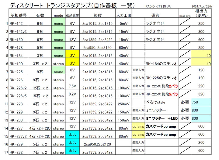 RADIO KITS IN JA : 2SA1359 , 2SC3422のSEPP AMP。トランジスタラジオ用アンプの話題です。