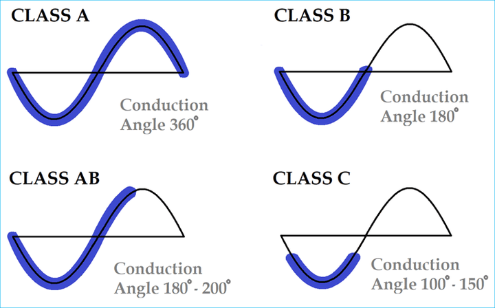 Classesofpower20amplifiers_3