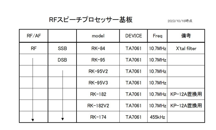 Rf_comp