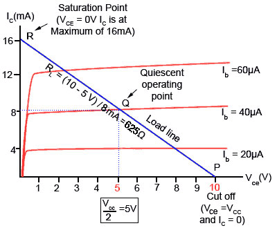 Outputcharacteristics