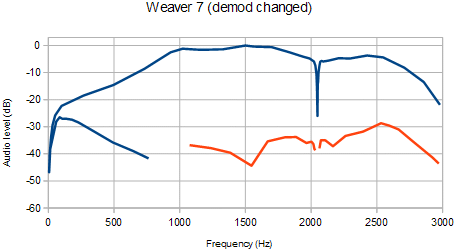Weaver7