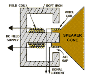 Dynamic_loud_speaker