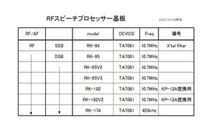 Rf_comp