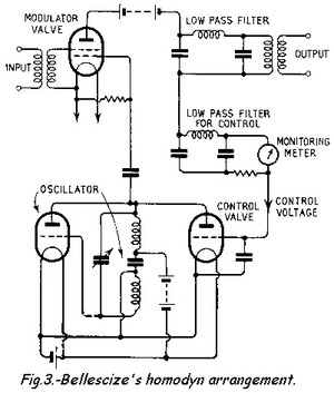 Fig3_2