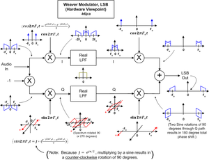 Weaver_lsb_modulator_real_with_inve