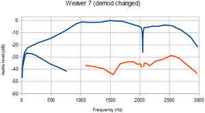 Weaver7