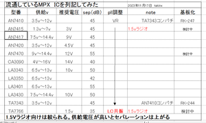 Mpx